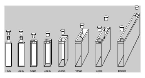 Standardowa kuweta kwarcowa z korkiem, materiał szkło kwarcowe UV Spectrosil Q. Długość drogi optycznej 5 mm. Obj. 1,7 ml. Zakres pomiarowy 170-2700 nm.