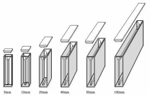Kuweta mikro z pokrywką, materiał szkło kwarcowe UV Spectrosil Q. Długość drogi optycznej 10 mm. Obj. 0,7 ml. Zakres pomiarowy 170-2700 nm.